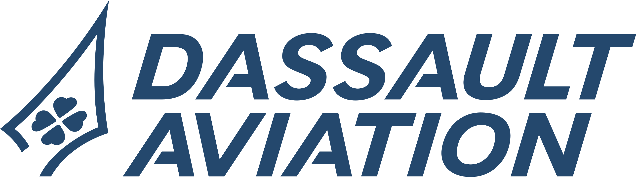 Dassault Aviation